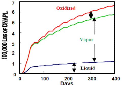 Steam Remediation - Production Mechanism